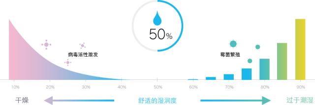 恋物志｜日本最值得买的加湿器，看不见水雾，还能净化空气