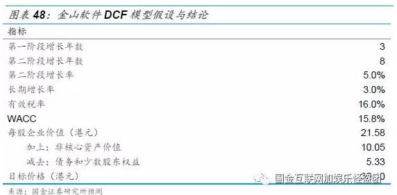 金山软件2007上市,金山软件1998