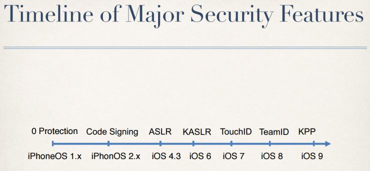 盘古越狱完整视频,盘古越狱视频