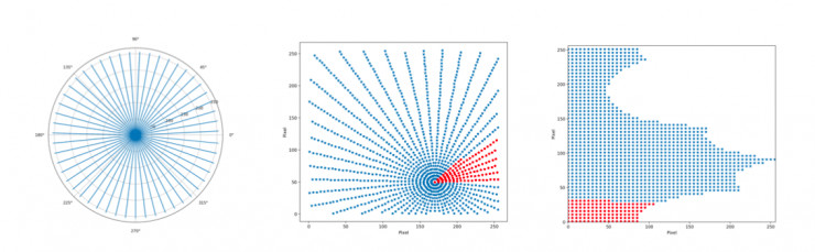 自从学了这个方法，深度学习再也不愁没钱买数据集了