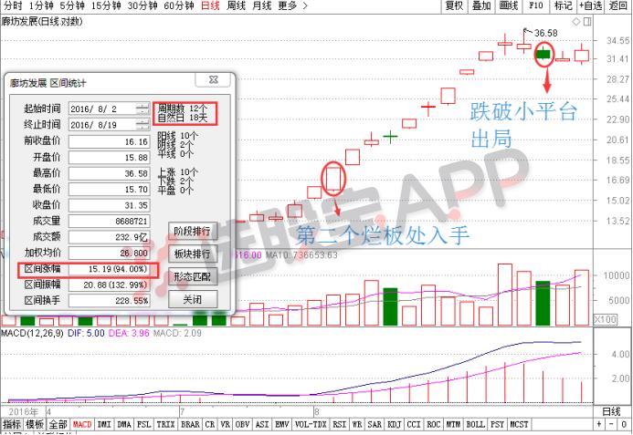 操盘手训练营攻略,中国操盘手训练