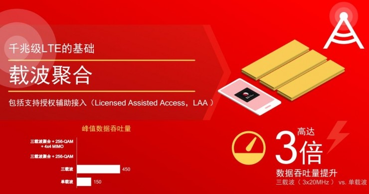 5g时代的lte,高通5g和千兆级lte有什么区别