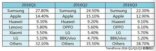 三星爆炸门是不是分水岭,三星当年的爆炸门
