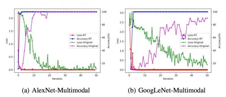 自从学了这个方法，深度学习再也不愁没钱买数据集了