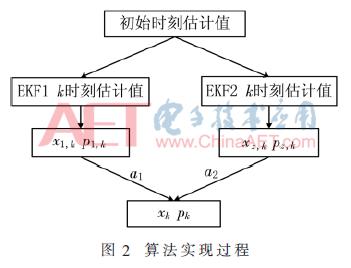 改进扩展卡尔曼滤波对四旋翼姿态解算的研究