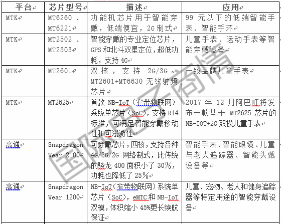 曾经被视为“尬表”，如今销量暴增5000万，逆袭穿戴江湖！