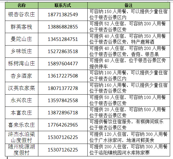 银杏舞,醉深秋|送您最新赏杏精品自驾游线路!