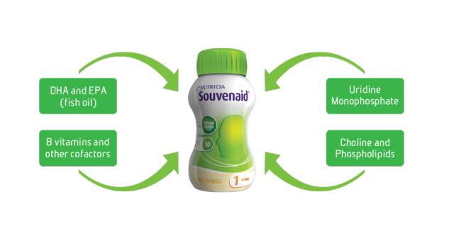 《柳叶刀》子刊:MIT大牛科学家发明神奇功能饮料,可显著延缓早期阿尔茨海默病患者认知衰退|临床大发现