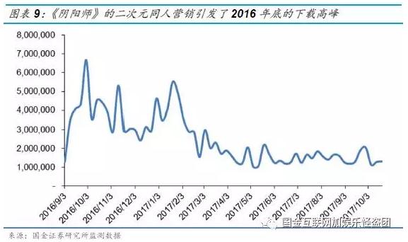 金山软件2007上市,金山软件1998