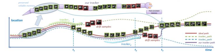 人工智能物体追踪,人工智能追踪