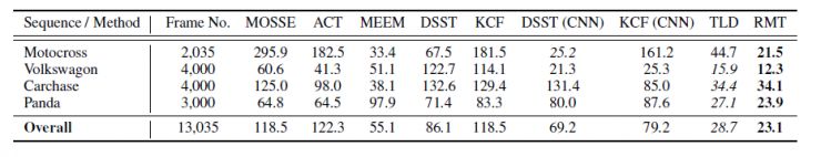 人工智能物体追踪,人工智能追踪