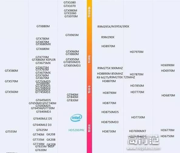 双11笔记本必买清单,双11笔记本该什么时候入手