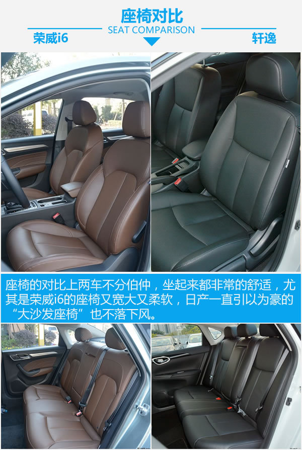 上汽荣威和现代哪个好,轩逸和荣威i6max怎么选择