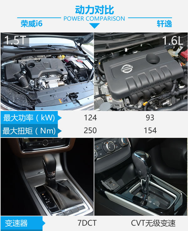 上汽荣威和现代哪个好,轩逸和荣威i6max怎么选择