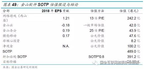 金山软件2007上市,金山软件1998