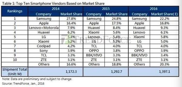 三星爆炸门是不是分水岭,三星当年的爆炸门