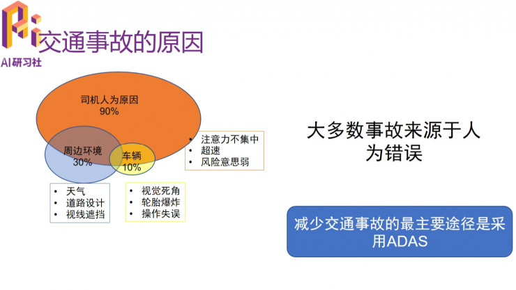 多任务深度学习框架在ADAS中的应用|分享总结