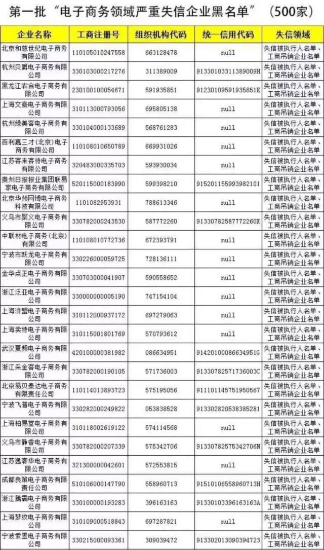 双11套路被揭穿,双十一别被套路