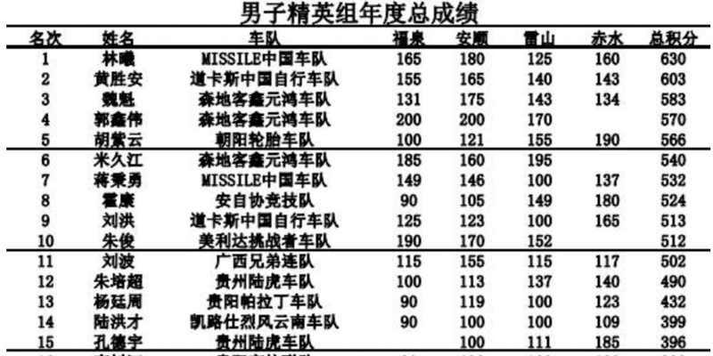 谁能玉屏称王?答案即将揭晓!