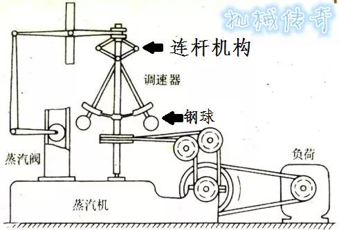 瓦特26年改进蒸汽机的艰辛,瓦特两次改良蒸汽机
