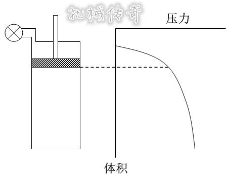 瓦特26年改进蒸汽机的艰辛,瓦特两次改良蒸汽机