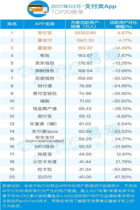 电商对接第三方支付平台,国内电商平台如何选择第三方支付