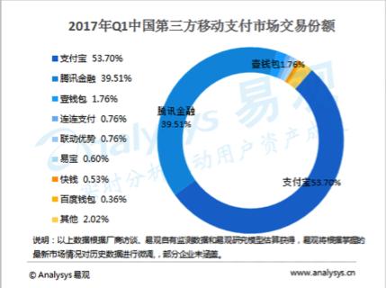电商对接第三方支付平台,国内电商平台如何选择第三方支付