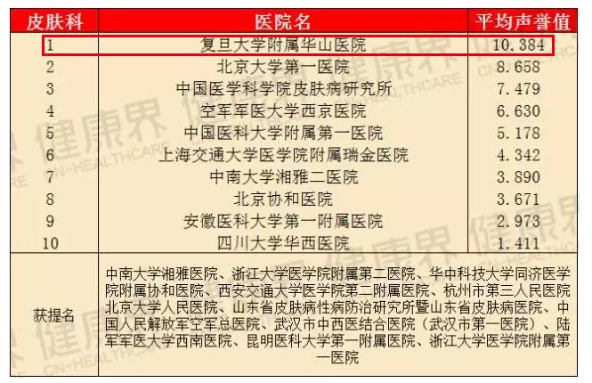 瑞金医院和华山医院哪个厉害,上海华山医院排名前十