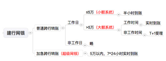 网上跨行清算系统与小额支付系统,大额支付系统和跨行清算系统