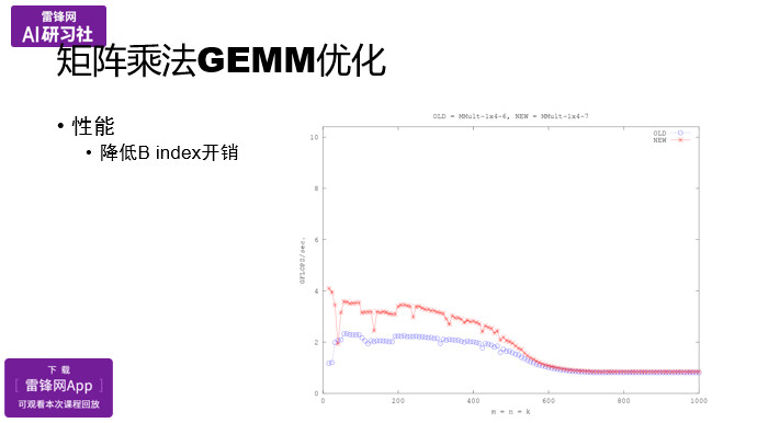 OpenBLAS项目与矩阵乘法优化|AI研习社