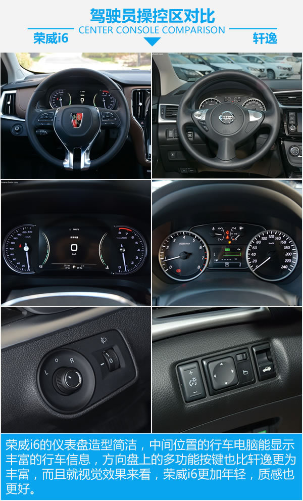 上汽荣威和现代哪个好,轩逸和荣威i6max怎么选择
