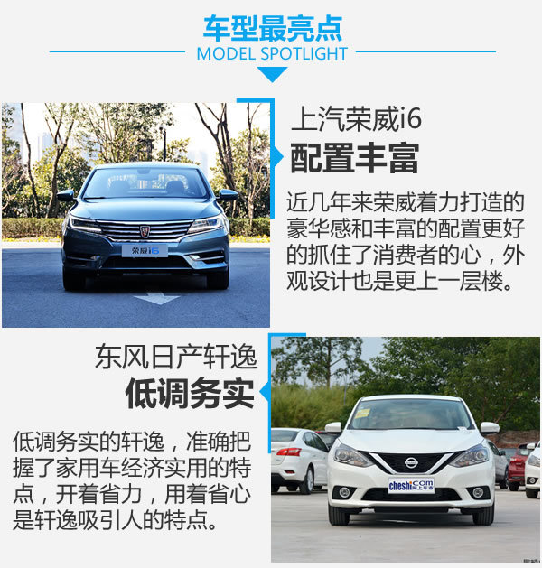 上汽荣威和现代哪个好,轩逸和荣威i6max怎么选择