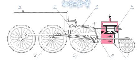 瓦特26年改进蒸汽机的艰辛,瓦特两次改良蒸汽机