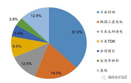 mlcc未来市场,mlcc最新行业新闻