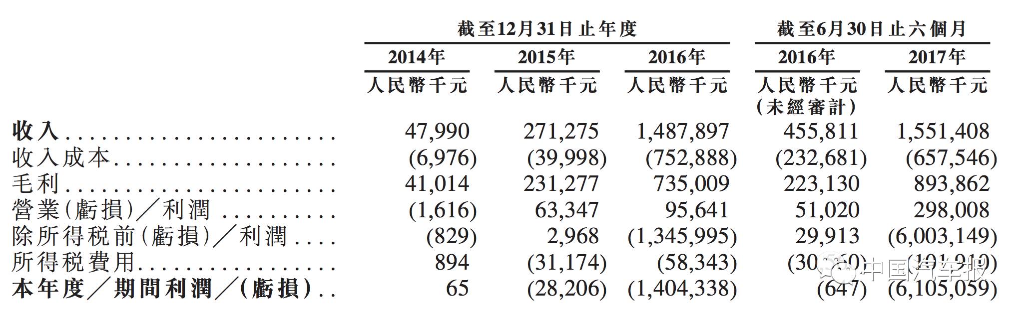 易鑫上市十周年庆祝,上海易鑫和李斌