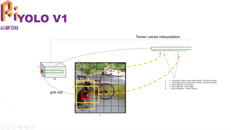 多任务深度学习框架在ADAS中的应用|分享总结