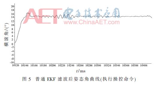 改进扩展卡尔曼滤波对四旋翼姿态解算的研究