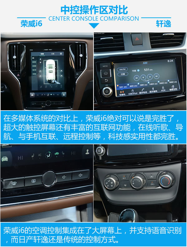 上汽荣威和现代哪个好,轩逸和荣威i6max怎么选择