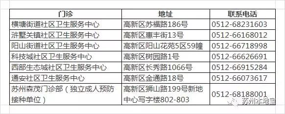 珠海预约四价hpv疫苗首针怎么预约,河北沧州四价hpv疫苗怎么网上预约
