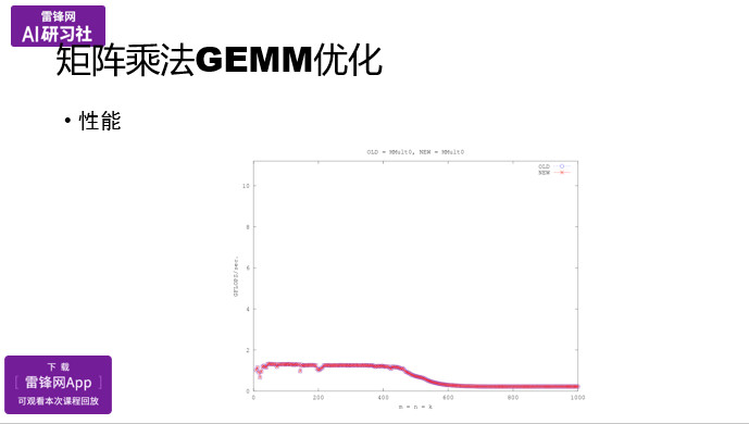 OpenBLAS项目与矩阵乘法优化|AI研习社
