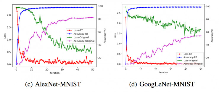 自从学了这个方法，深度学习再也不愁没钱买数据集了