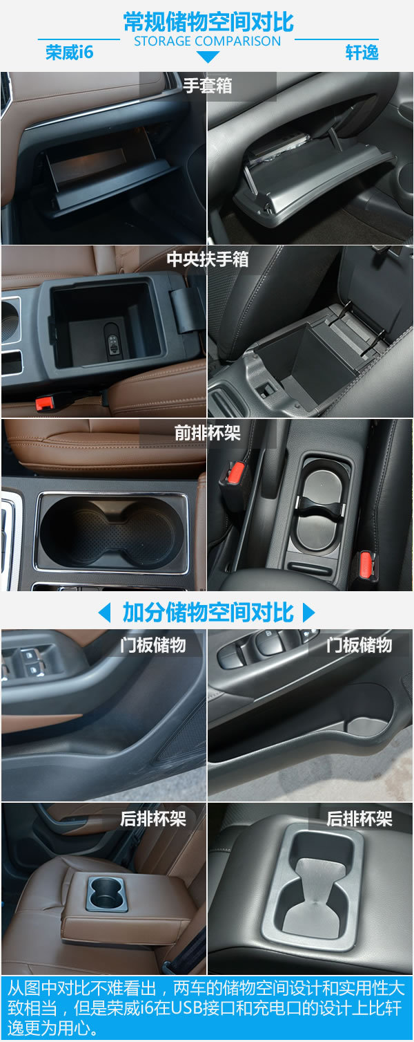 上汽荣威和现代哪个好,轩逸和荣威i6max怎么选择