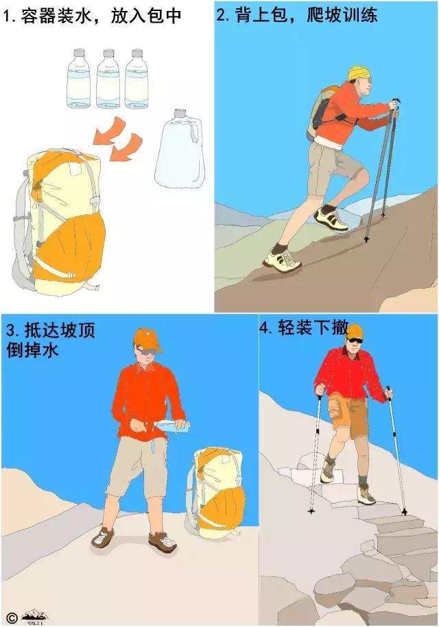 户外登山体力训练,登山提升爬坡能力