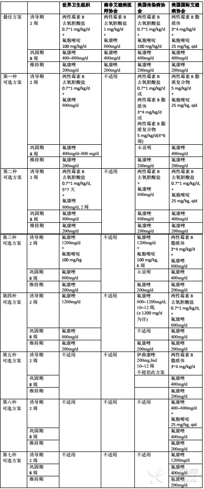 解剖鸽子后重病住院，52天医疗费高达十万元，新型隐球菌脑膜炎究竟是什么？附治疗建议
