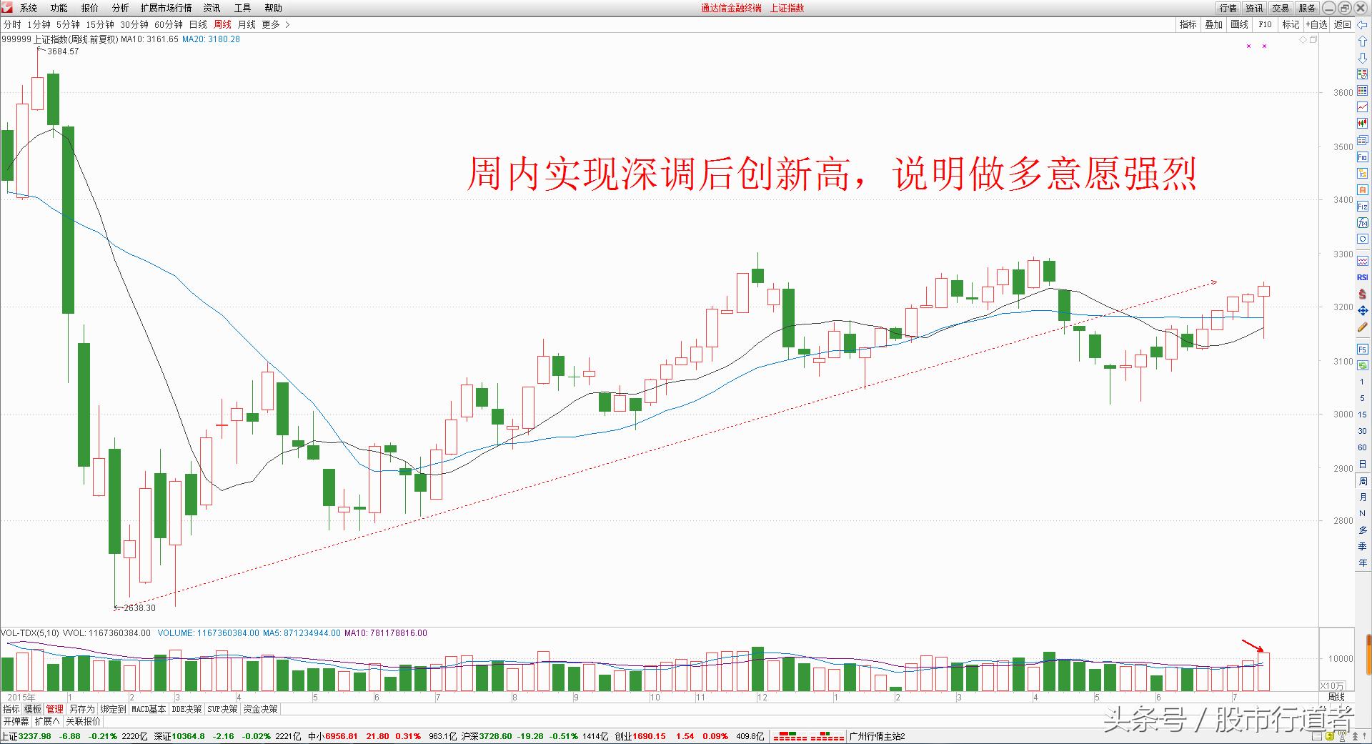 股票中小板行情大盘走势,最新中小板指数十大权重股