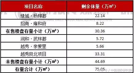 中国电建地产最新拿地,中国电建浙江最新中标项目
