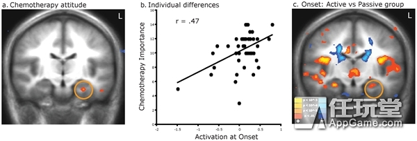 当他们还在骂《王者荣耀》时,美国人却在用游戏治疗癌症