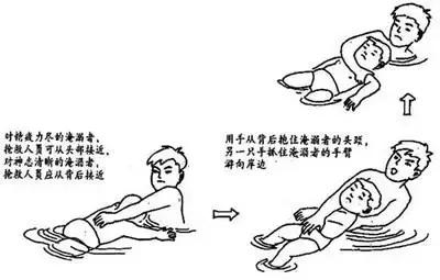 夏日游泳安全手册，收好不谢！