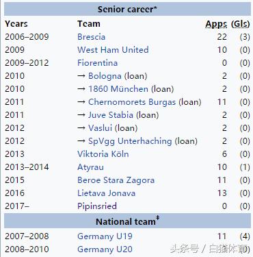 还记得FM妖人恩塞雷科吗？27岁的他如今在德国第五级联赛失业了