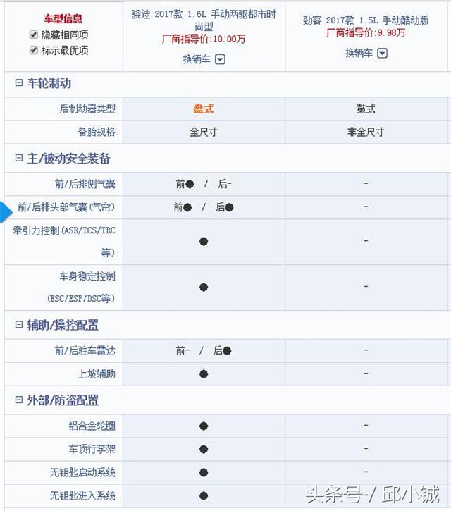 东风日产劲客最新款报价,东风日产劲客2019款报价及图片